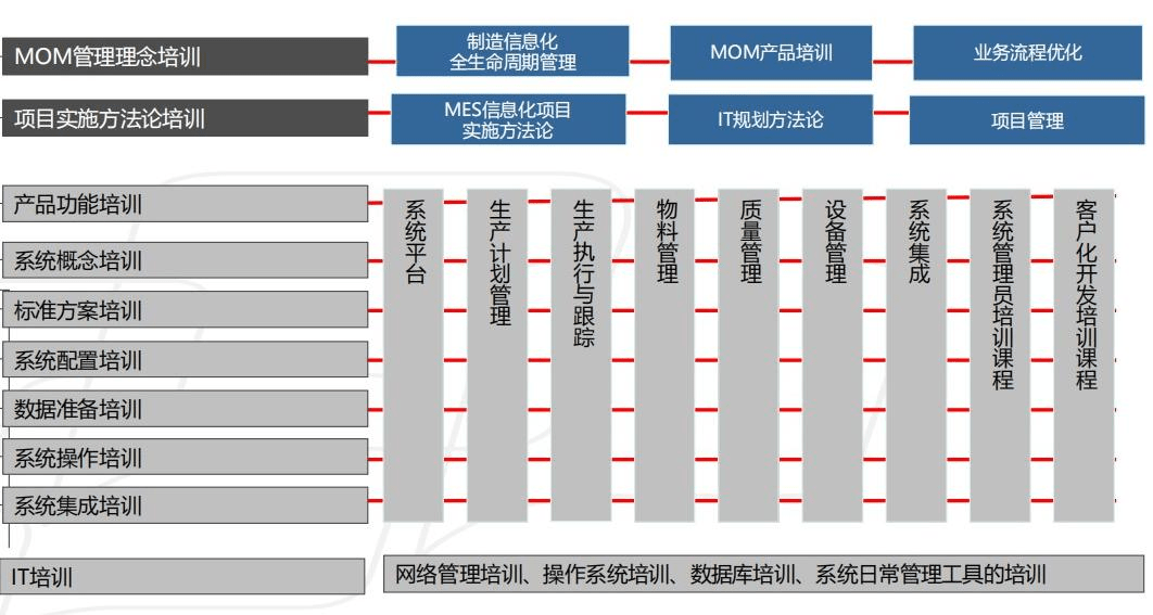 【CXO联盟】数字化灯塔奖获奖案例：基于精加工行业的智慧工厂