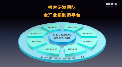 打造全产业链共享制造平台美东汇成助力产业同伴降本增效